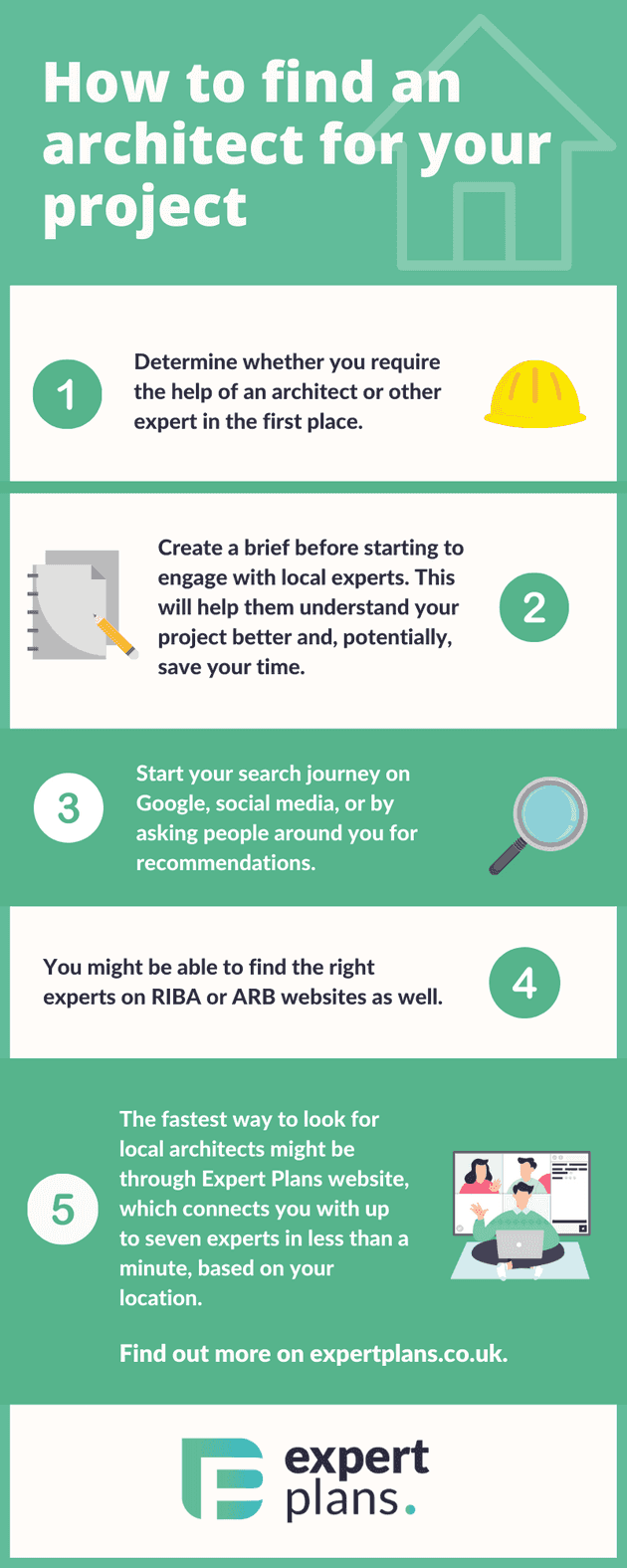 Infographic with information on how to find an architect